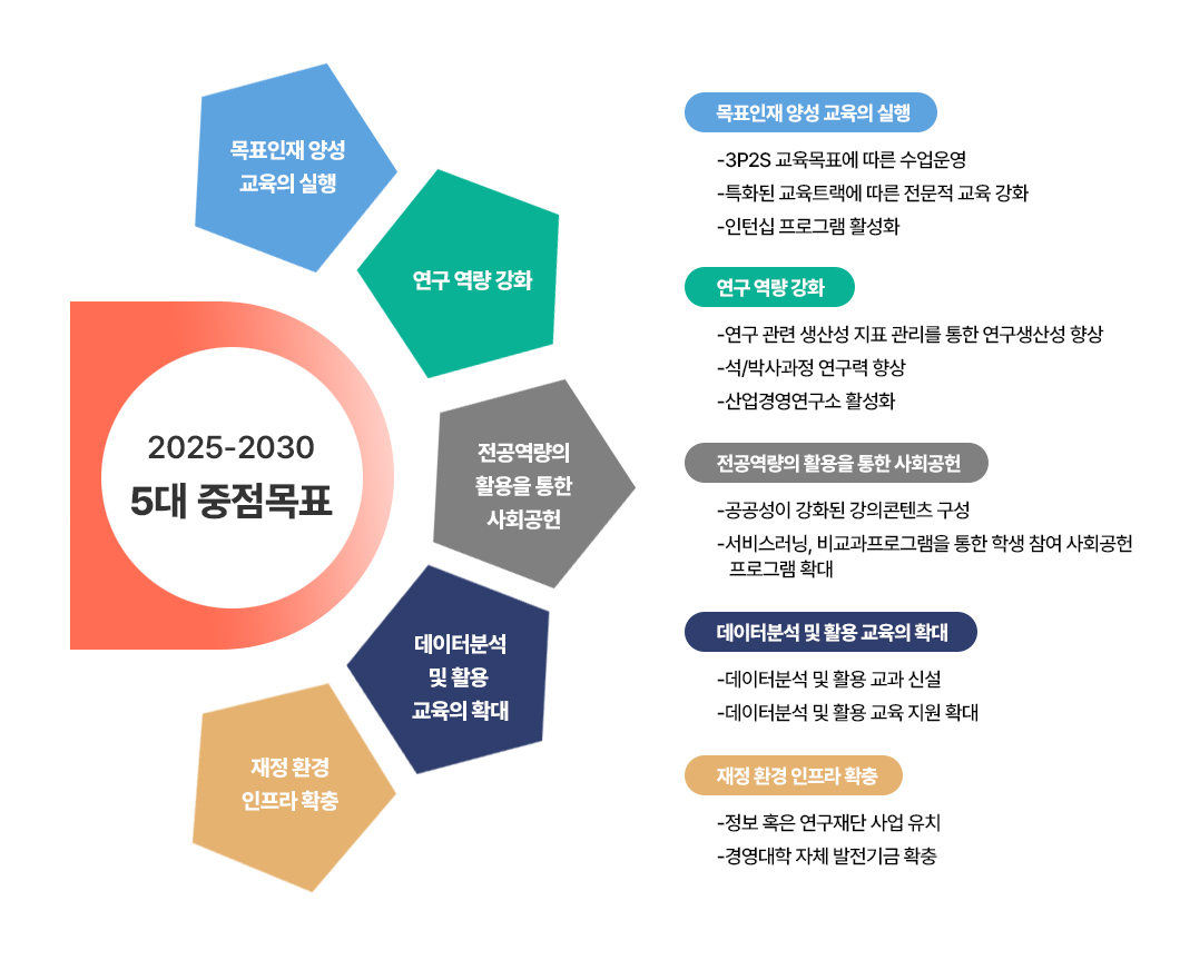 5대 중점목표 이미지
